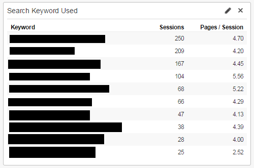 Google Analytics Search Keywords for your Nonprofit