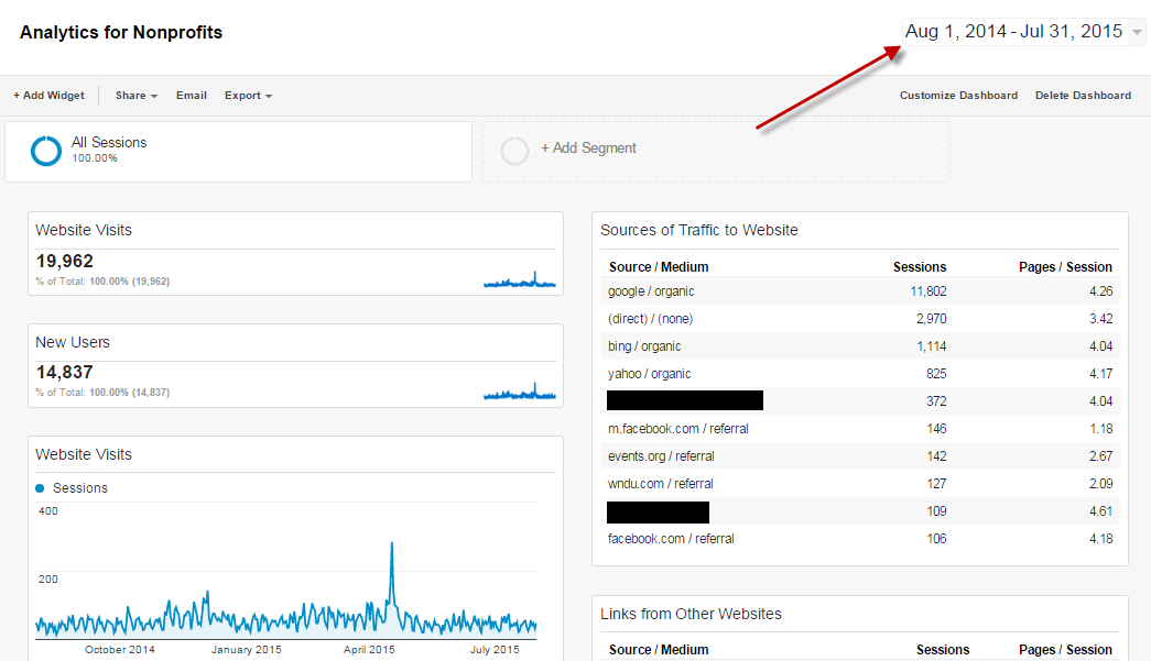 Featured image for “Google Analytics for Nonprofits”