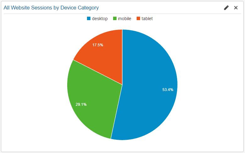 Featured image for “How Unsettling is Your Mobile?”