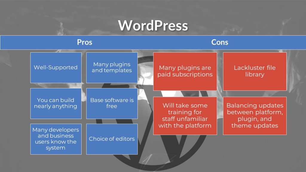 WordPress Pros and Cons