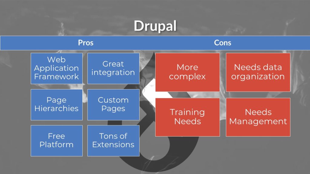 Drupal Pros and Cons
