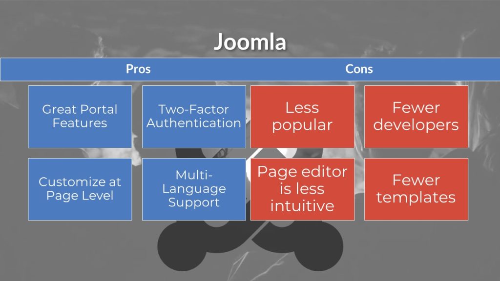Joomla Pros and Cons
