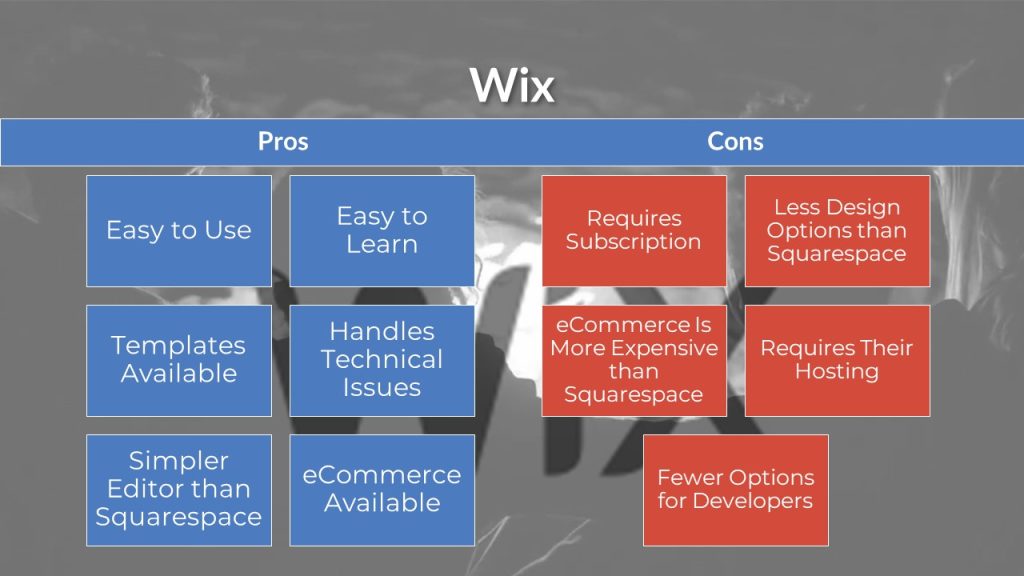 Wix Pros and Cons