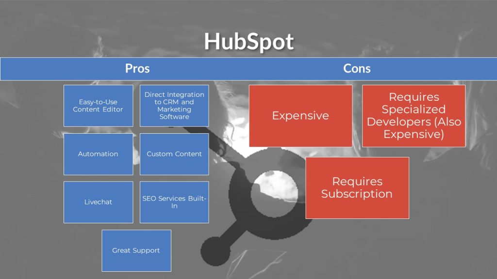 HubSpot CMS Pros and Cons