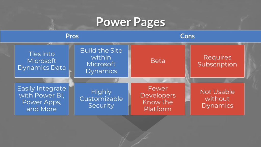 Power Pages Pros and Cons